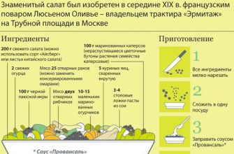 Рецепт настоящего салата оливье, который покажет, насколько неправильно все мы до этого жили