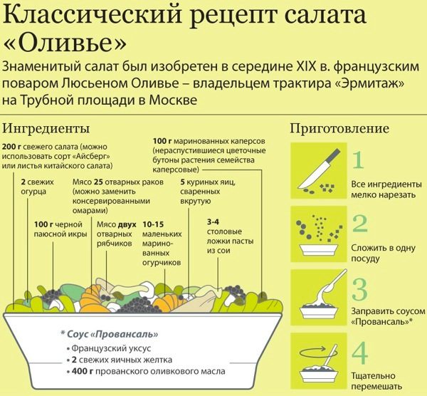 Рецепт настоящего салата оливье, который покажет, насколько неправильно все мы до этого жили