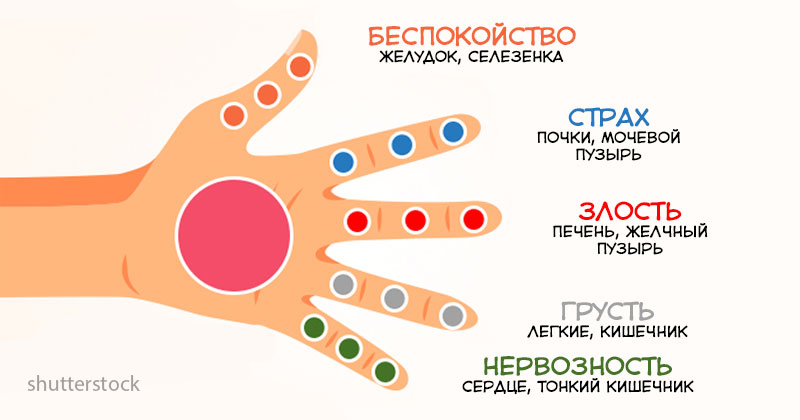 Каждый палец связан с 2 органами: Японский метод самоисцеления за 5 минут