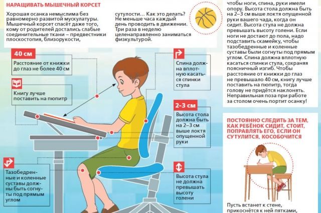 Правила для красивой осанки